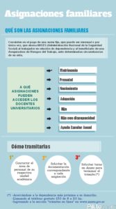 asignaciones-familiares