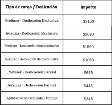 Pago de la paritaria de fin de año