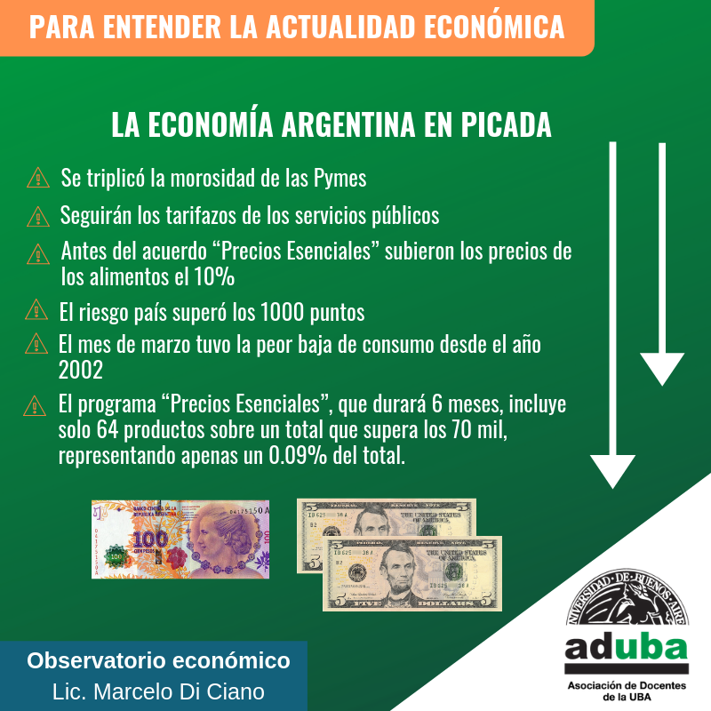 Para entender la actualidad económica