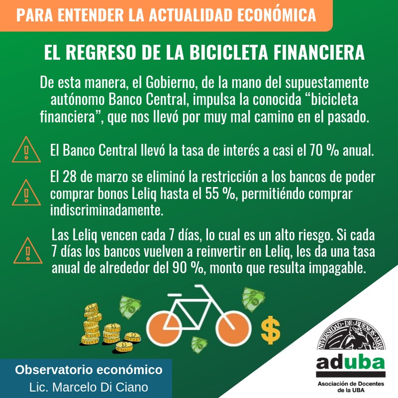 El regreso de la bicicleta financiera