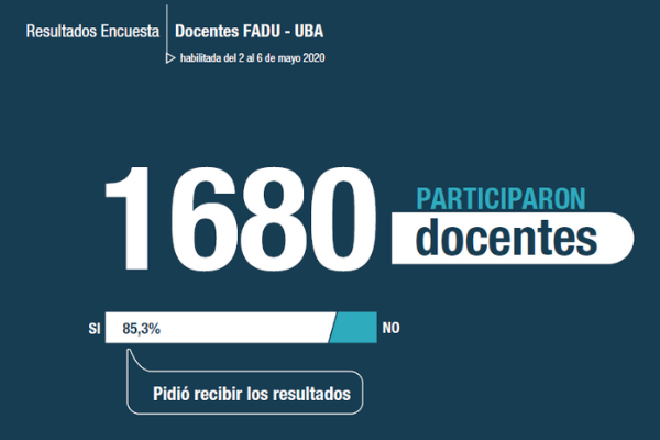 FADU: encuesta sobre pandemia y labor docente