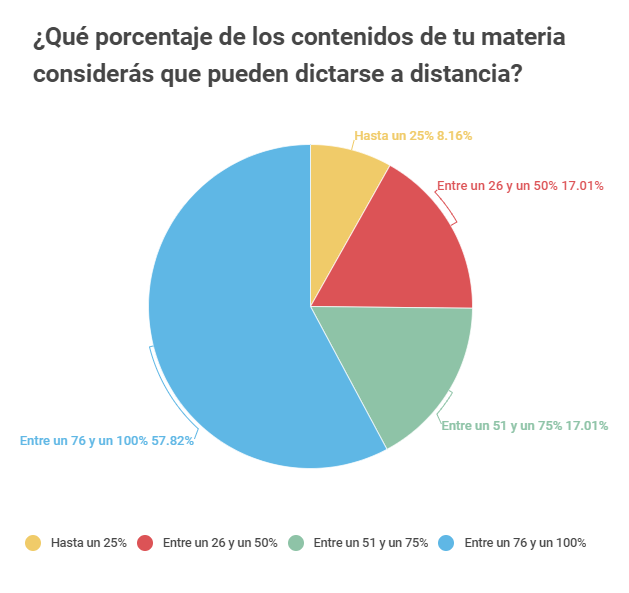 FEDUN y Atenea: nuevo informe sobre la enseñanza no presencial forzosa